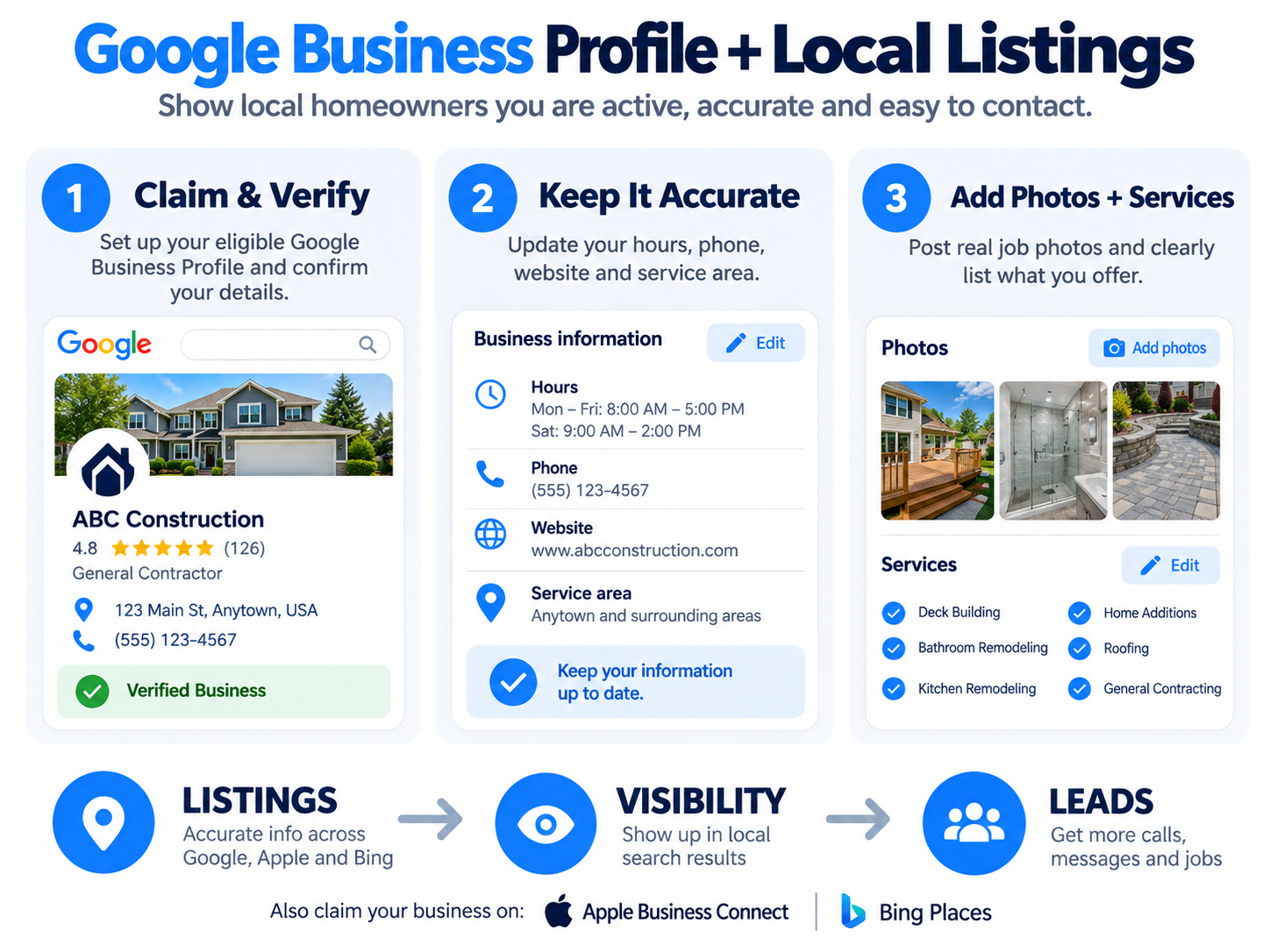 Example of a strong Google Business Profile presence with a complete listing, posts, photos and ongoing updates